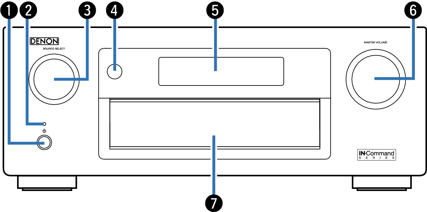 Name Front Small1 AVRX5200WE3